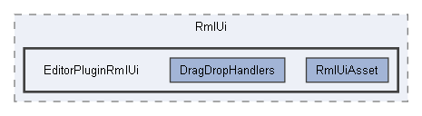 Code/EditorPlugins/RmlUi/EditorPluginRmlUi