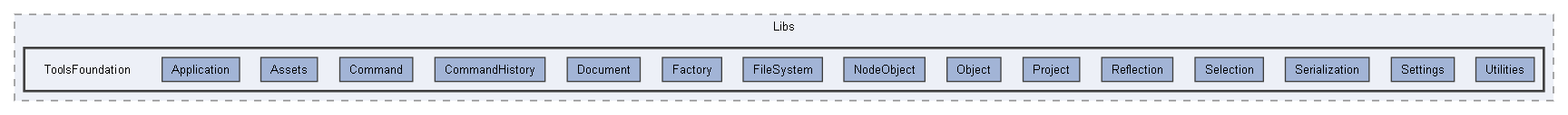 Code/Tools/Libs/ToolsFoundation