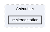 Code/Engine/GameEngine/Animation/Implementation