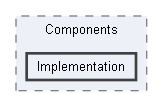 Code/Engine/RendererCore/Components/Implementation