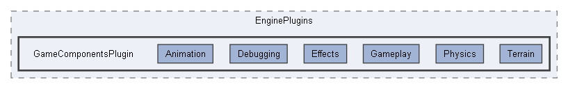 Code/EnginePlugins/GameComponentsPlugin