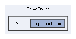 Code/Engine/GameEngine/AI
