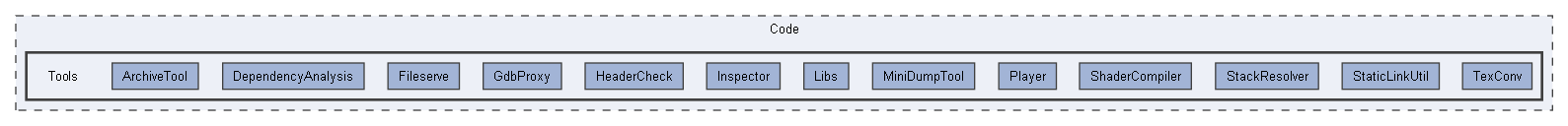 Code/Tools