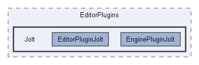 Code/EditorPlugins/Jolt