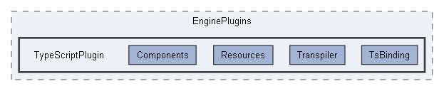Code/EnginePlugins/TypeScriptPlugin