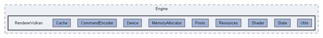 Code/Engine/RendererVulkan