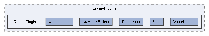 Code/EnginePlugins/RecastPlugin