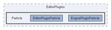Code/EditorPlugins/Particle