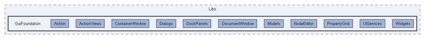 Code/Tools/Libs/GuiFoundation