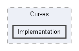 Code/Engine/Core/Curves/Implementation