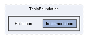 Code/Tools/Libs/ToolsFoundation/Reflection