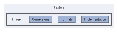 Code/Engine/Texture/Image