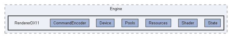 Code/Engine/RendererDX11