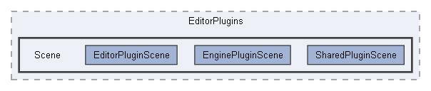 Code/EditorPlugins/Scene