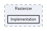 Code/Engine/RendererCore/Rasterizer/Implementation