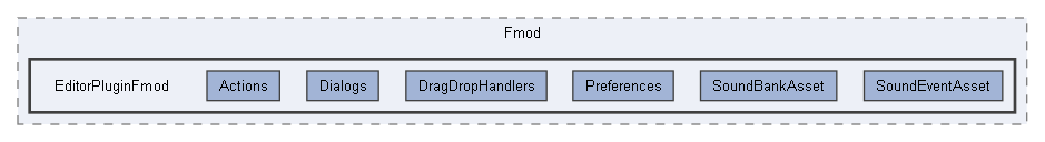 Code/EditorPlugins/Fmod/EditorPluginFmod