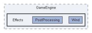 Code/Engine/GameEngine/Effects