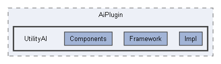 Code/EnginePlugins/AiPlugin/UtilityAI