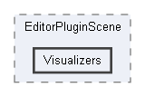 Code/EditorPlugins/Scene/EditorPluginScene/Visualizers