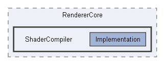 Code/Engine/RendererCore/ShaderCompiler