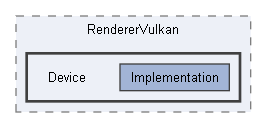Code/Engine/RendererVulkan/Device