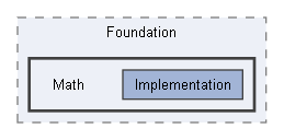 Code/Engine/Foundation/Math