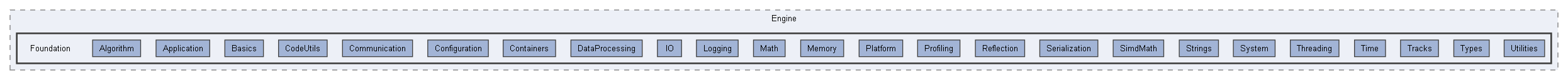 Code/Engine/Foundation