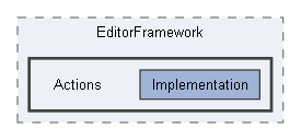 Code/Editor/EditorFramework/Actions