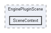 Code/EditorPlugins/Scene/EnginePluginScene/SceneContext