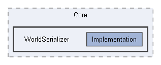 Code/Engine/Core/WorldSerializer