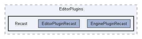 Code/EditorPlugins/Recast