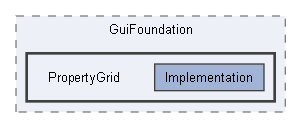 Code/Tools/Libs/GuiFoundation/PropertyGrid