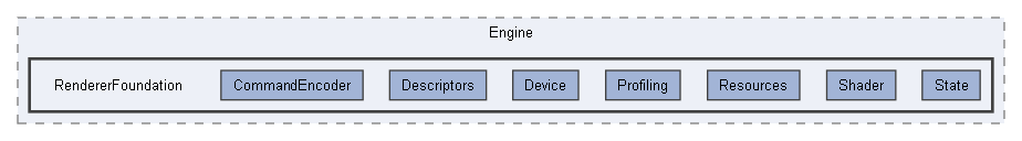 Code/Engine/RendererFoundation