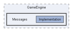Code/Engine/GameEngine/Messages