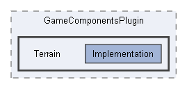 Code/EnginePlugins/GameComponentsPlugin/Terrain