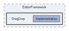 Code/Editor/EditorFramework/DragDrop