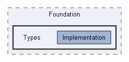 Code/Engine/Foundation/Types
