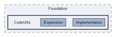 Code/Engine/Foundation/CodeUtils