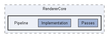 Code/Engine/RendererCore/Pipeline