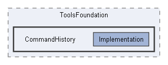 Code/Tools/Libs/ToolsFoundation/CommandHistory