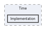 Code/Engine/Foundation/Time/Implementation