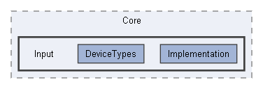 Code/Engine/Core/Input