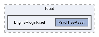 Code/EditorPlugins/Kraut/EnginePluginKraut