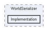 Code/Engine/Core/WorldSerializer/Implementation