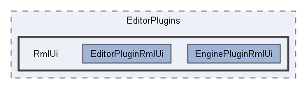 Code/EditorPlugins/RmlUi