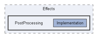 Code/Engine/GameEngine/Effects/PostProcessing