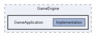 Code/Engine/GameEngine/GameApplication