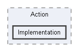 Code/Tools/Libs/GuiFoundation/Action/Implementation
