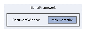 Code/Editor/EditorFramework/DocumentWindow
