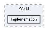 Code/Engine/Core/World/Implementation